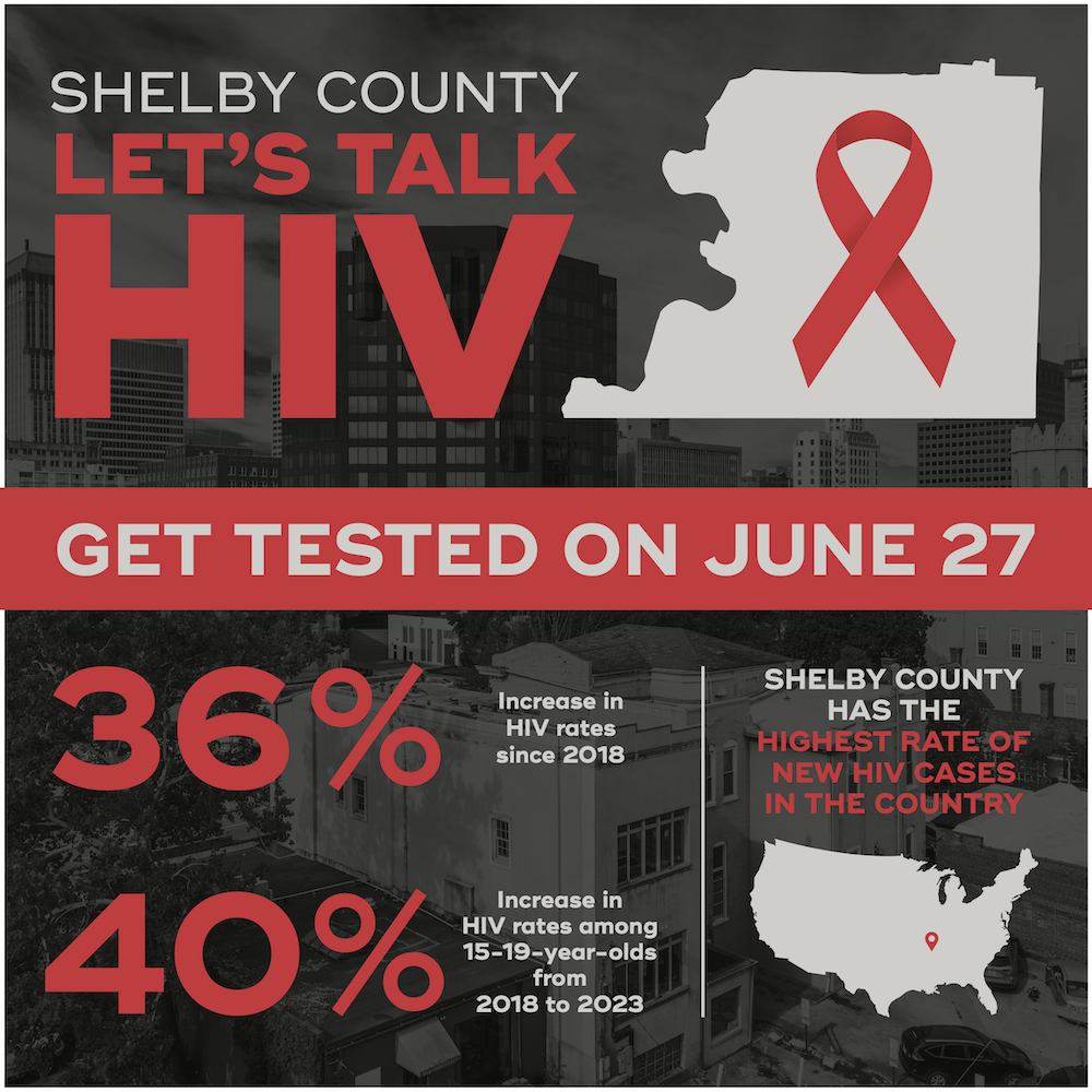 HIV Statistics in Shelby County Graphic