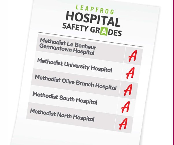 What hospital quality scores mean for your care